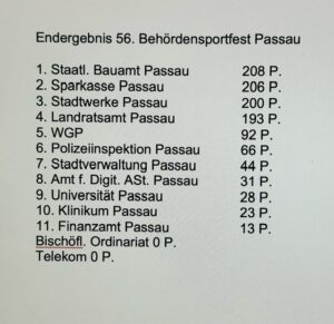 60 Jahre Passauer Behördensportfest